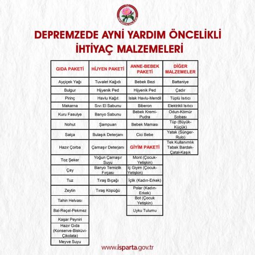 DEPREMZEDE AYNİ YARDIM ÖNCELİKLİ İHTİYAÇ LİSTESİ